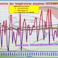 Temps decembre 23